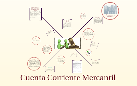 Cuenta Corriente Mercantil by Yendri Solano Cubillo