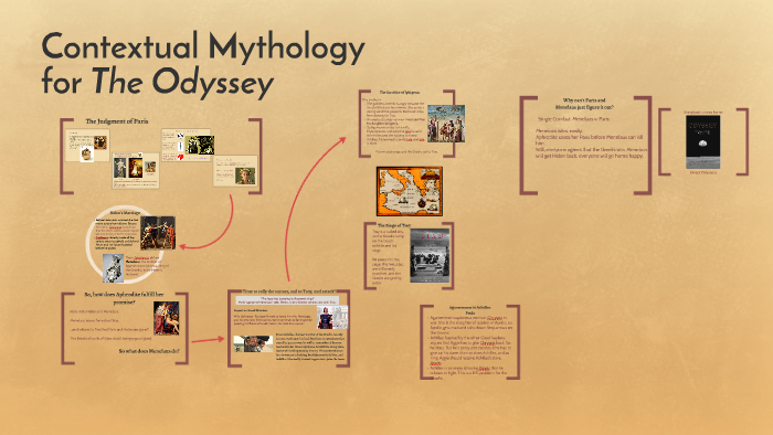 Contextual Mythology for The Odyssey by on Prezi