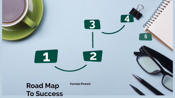 road map to success by kendal Powell on Prezi