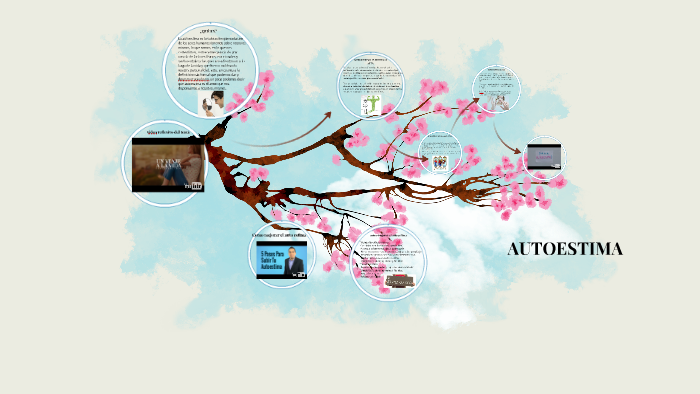 AUTOESTIMA by liz leyva on Prezi