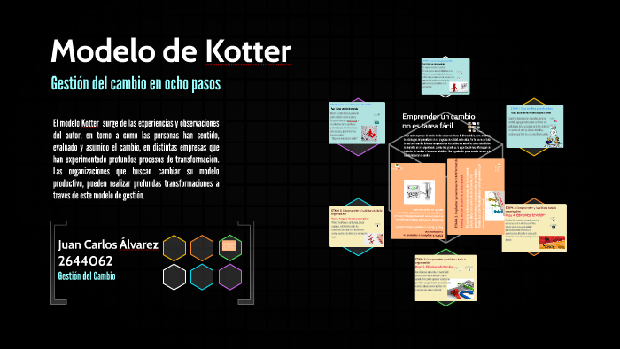 Modelo de Kotter by Juan Carlos Alvarez Sanchez on Prezi