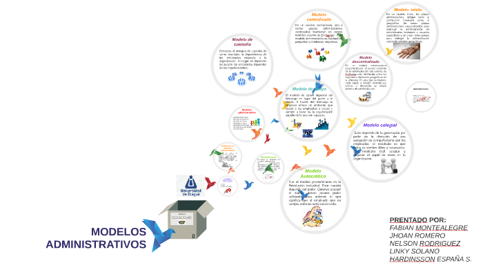 MODELOS ADMINISTRATIVOS by Hardinsson España