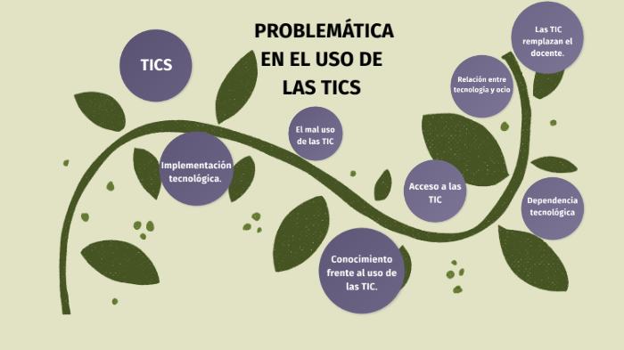 Problemática del uso de las TICS by Maria Fernanda Soto Arboleda on Prezi