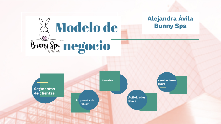 Modelo de negocio by Alejandra Avila on Prezi