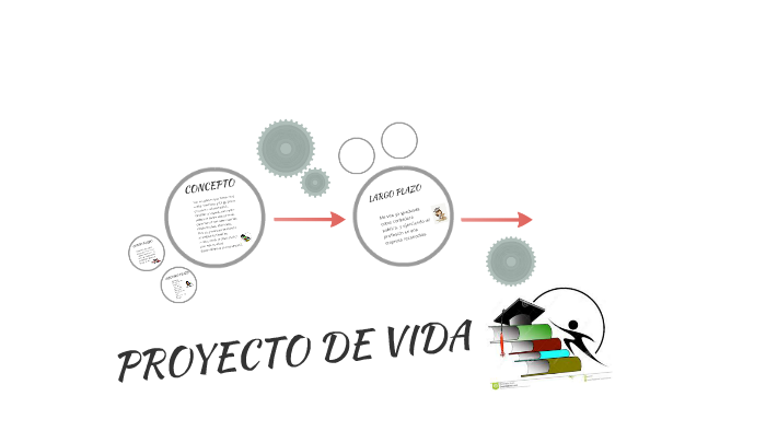 PROYECTO DE VIDA by Laura Villamizar on Prezi