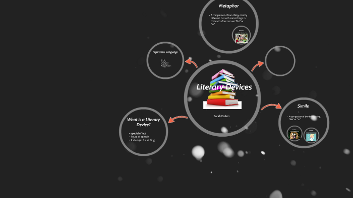 Literary Devices by Sarah Colton on Prezi