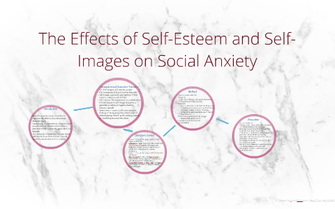 The Affects of Self-Esteem and Self-Images on Social Anxiety by Claudia ...