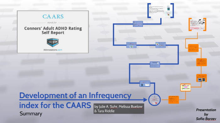 Development of an Infrequency index for the CAARS by sofia barzev on Prezi