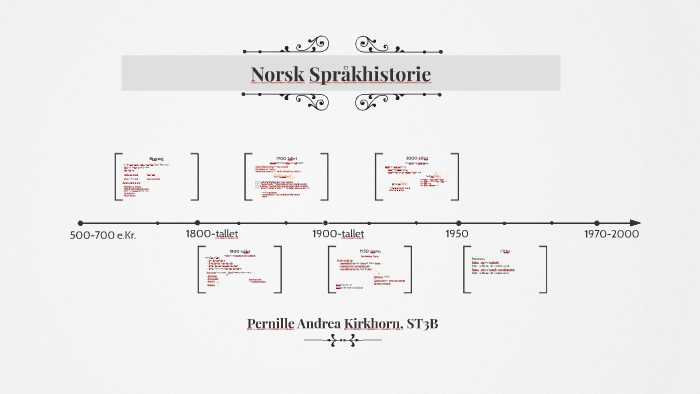 Norsk språkhistorie by on Prezi