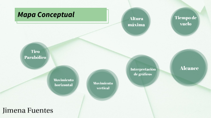 Mapa conceptual by Jimena Fuentes on Prezi