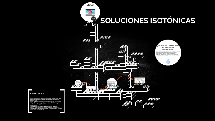 diagrama de solución isotónica