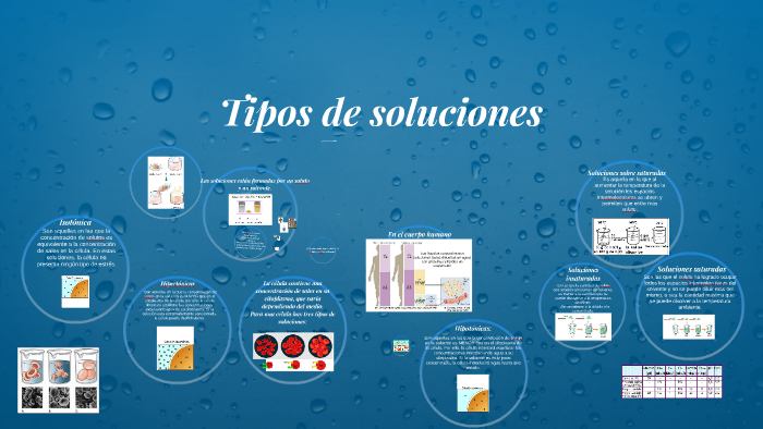 tipos de soluciones