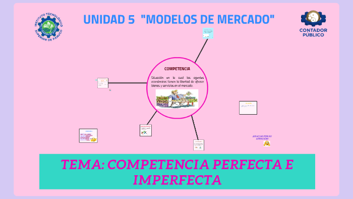 COMPETENCIA PERFECTA E IMPERFECTA by LIDIA G MERAZ ANGELES on Prezi Next