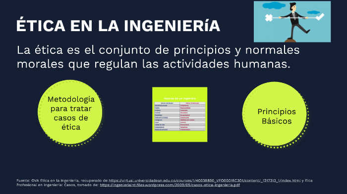 Ética En La Ingeniería By Maria Mendoza On Prezi