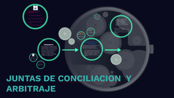 JUNTAS DE CONCILIACION Y ARBITRAJE By On Prezi