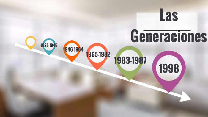 LAS GENERACIONES by Ivan Cisneros on Prezi