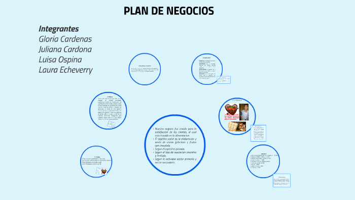 Plan De Negoció by Laura Hernández on Prezi