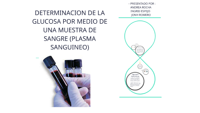 Determinación De Glucosa En Sangre Fundamento prezi.com
