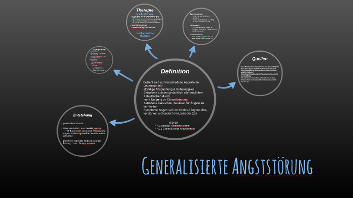 Generalisierte Angststörung by Marina Koop on Prezi