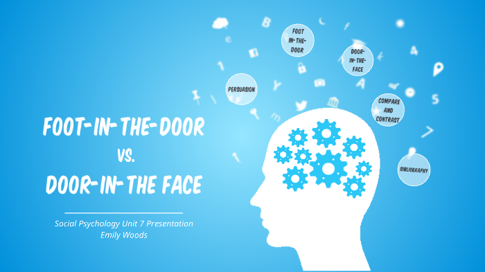 Social Psych Unit 7 Project By Emily Woods On Prezi Next