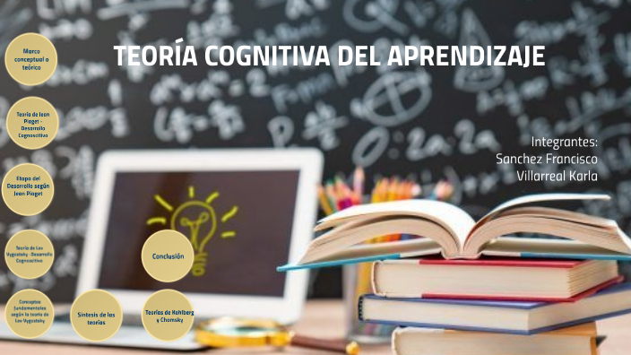 TEORÍA COGNITIVA DEL APRENDIZAJE by Karla Villarreal on Prezi