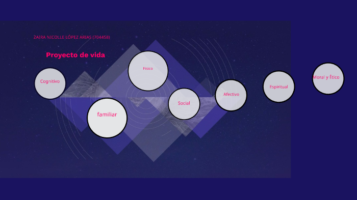 Proyecto de vida by Zaira Nicolle LOPEZ ARIAS on Prezi