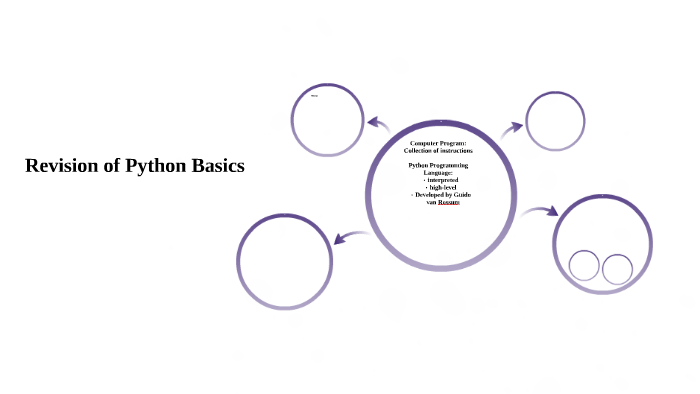 python basics (functions- continuation 2) | by... Revision of Python Basics by Prashant Singh on Prezi