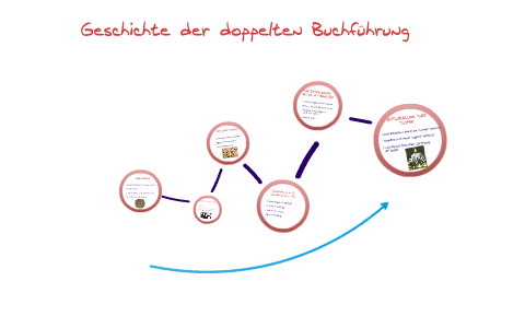 Geschichte Der By Selver Purisevic