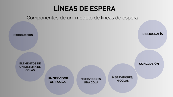 Modelo de líneas de espera by Rubí Castañeda on Prezi