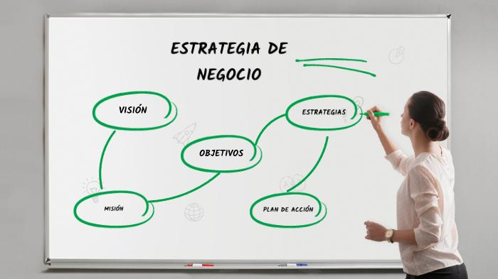ESTRATEGIA DE NEGOCIO by Andrea Vázquez Gervacio on Prezi