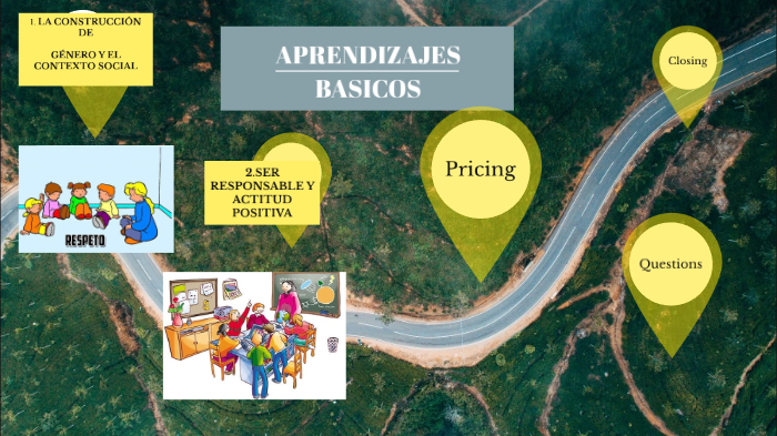 APRENDIZAJES BASICOS by Katerine Sarmiento on Prezi
