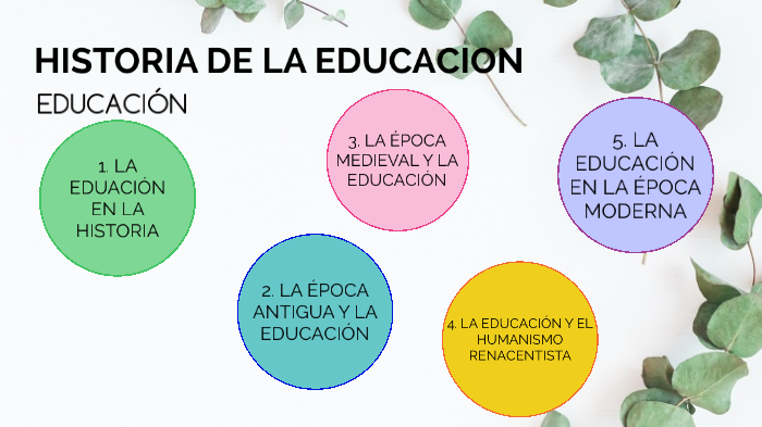 Historia de la educación by Katia Marelin Bistrain Flores on Prezi