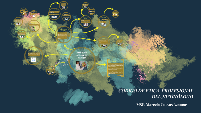 Código de ética profesional del Nutriólogo by Marcela Cuevas