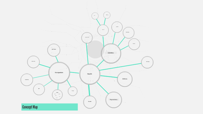 Concept Map by Hailey Mitchell on Prezi