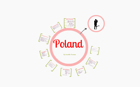 Poland Sex by Candis Trause on Prezi