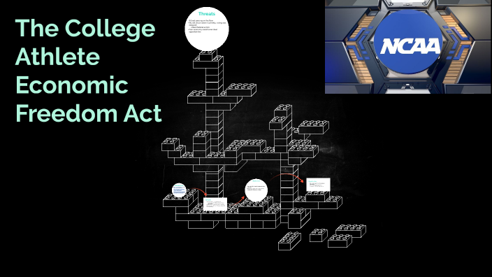 SWOT Analysis by on Prezi