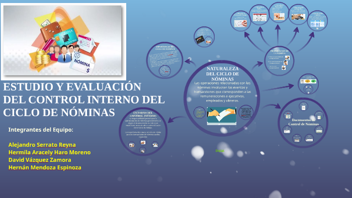 Estudio Y Evaluacion Del Control Interno Del Ciclo De Nominas