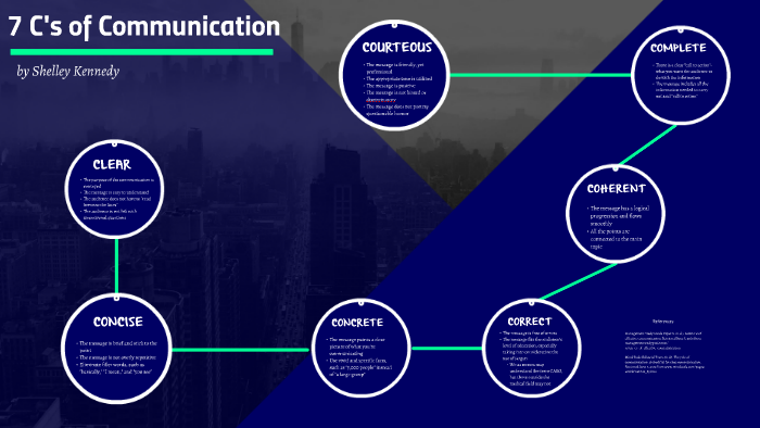 7 Cs of Communication by Shelley Kennedy on Prezi