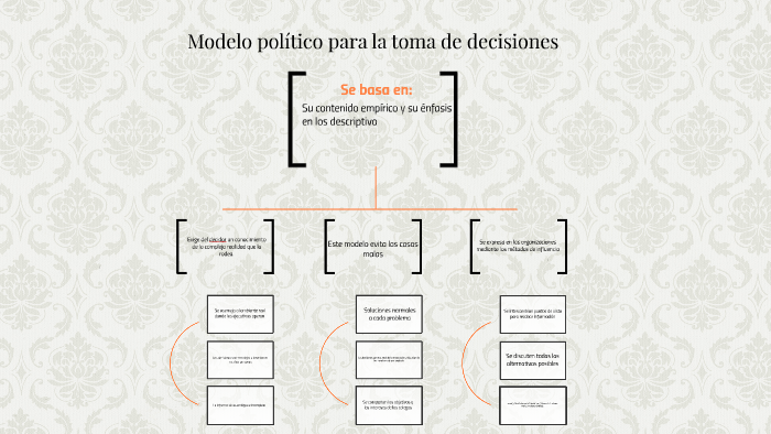 Modelo político para la toma de decisiones by Omar Medina