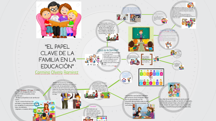 “EL PAPEL CLAVE DE LA FAMILIA EN LA EDUCACION” By Ivo Stra