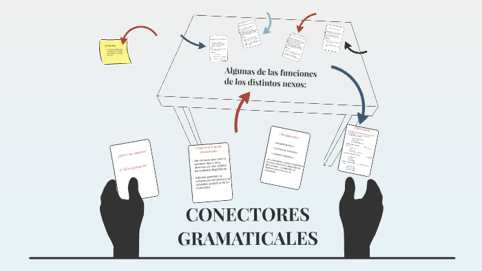 CONECTORES GRAMATICALES by Freddy Fuentes on Prezi