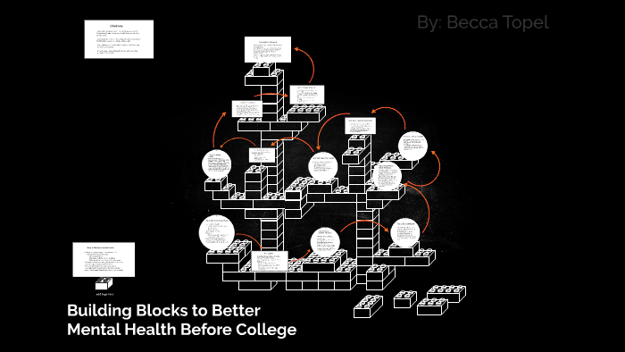 Building Blocks to Better Mental Health by Becca Topel on Prezi