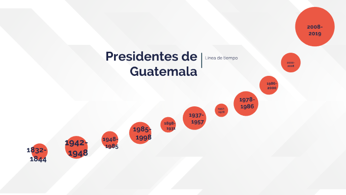 Linea De Tiempo Presidentes De Guatemala 1944 2008 By Edgar Orlando Images