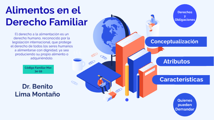 Alimentos en Derecho Familiar. Diplomado. by BENITO LIMA MONTAÑO on Prezi