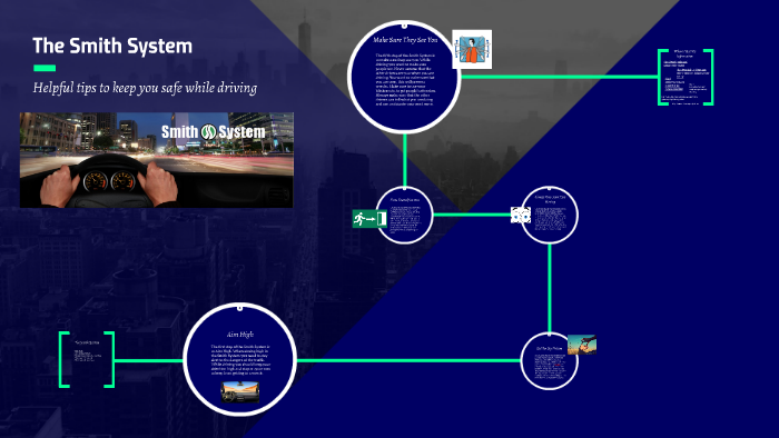 The Smith System by Tate Lewis on Prezi