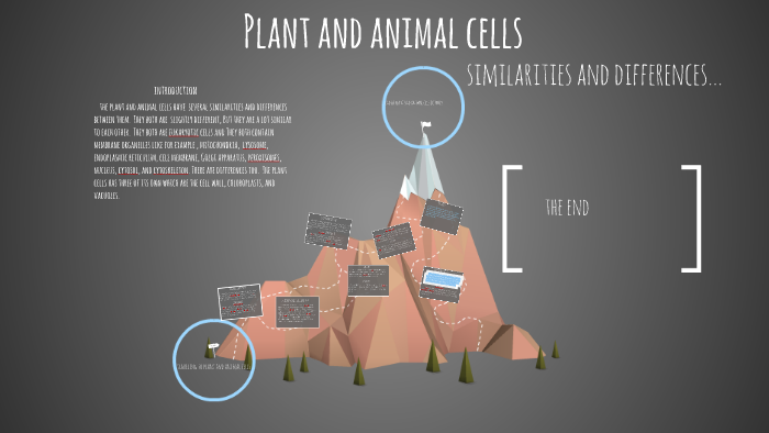 Plant And Animal Cells by LACES LAUSD on Prezi