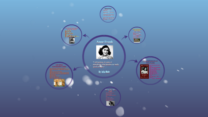 Anne Frank by julia mohr on Prezi