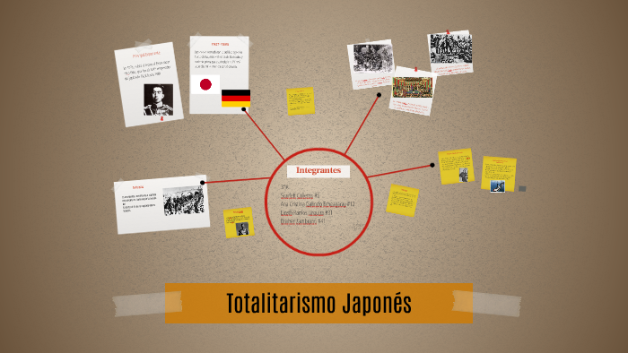 Totalitarismo Japonés by Lizeth Alejandra Ramos Urquiza