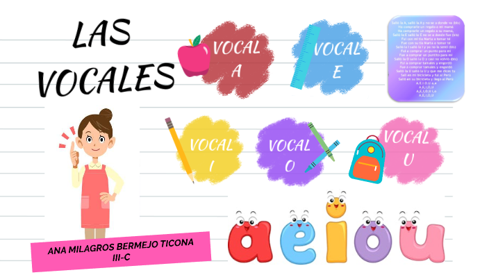 LAS VOCALES by Ana Milagros Bermejo Ticona on Prezi