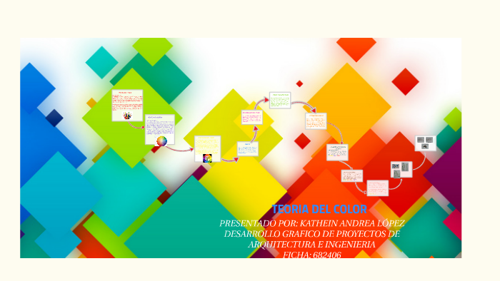 TEORIA DEL COLOR by Andrea López on Prezi